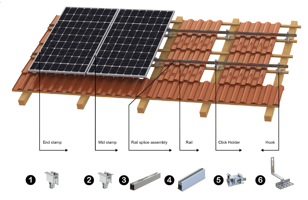 Ziegeldach Montagematerial Komplettset - HQ "Easyklick" PV Module bis 1.91m  Ziegeldach Montagematerial Komplettset - HQ "Easyklick" PV Module bis 1.91m